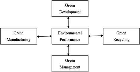Professional Development for Hybrid Teaching: A Practical Guide