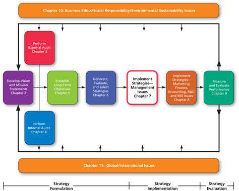 BeyondtheBasics:TransitioningtoStrategicImplementation