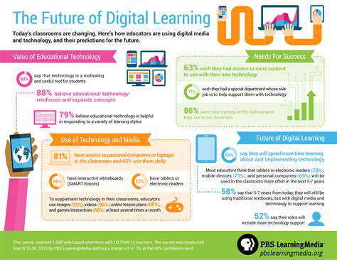 The Future of Learning: Gamified and Personalized