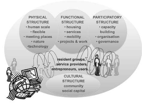 BuildingaSupportiveInfrastructureforPersonalizedLearning