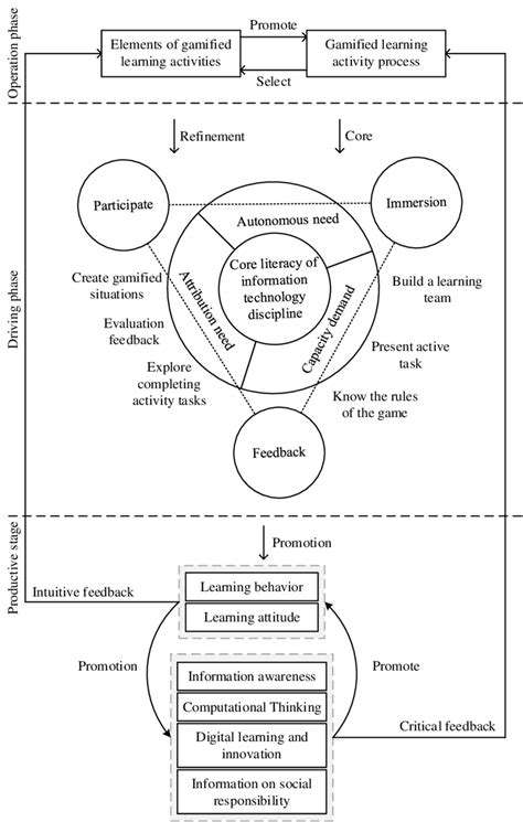 DesigningEffectiveGamifiedActivitiesforCommunication