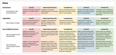 DevelopingaMultifacetedAssessmentRubric