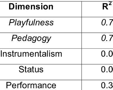 ImplementingandEvaluatingaGamifiedCurriculum