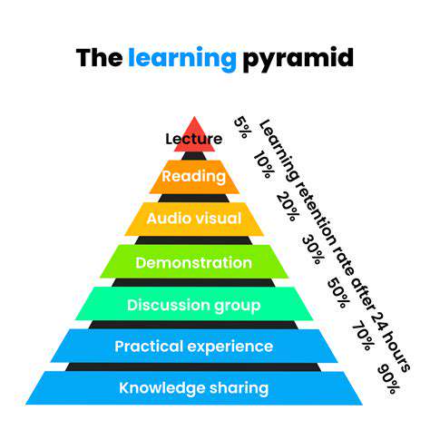ImprovedKnowledgeRetentionandSkillDevelopment
