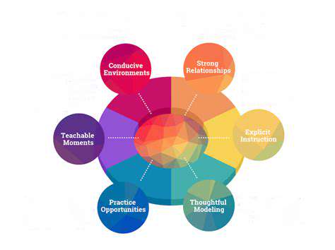 IntegratingSELMetricsintoLearningPathways