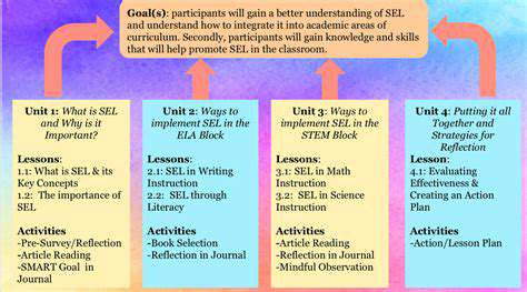 Assessing Social Emotional Learning in Hybrid Models