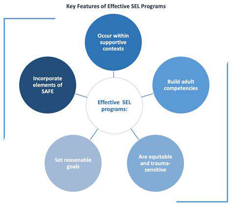 KeyBenefitsofGamifiedSELPrograms