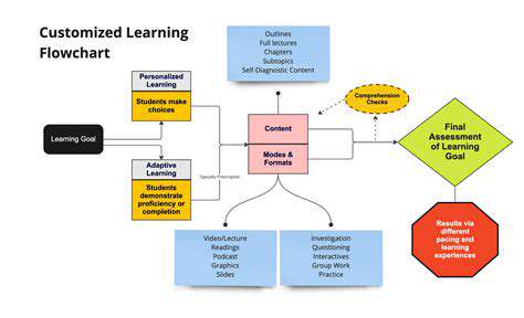 AI in Professional Development: Personalized Upskilling for Teachers