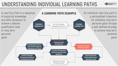 PersonalizedLearningPathways:TailoringExperiencestoIndividualNeeds