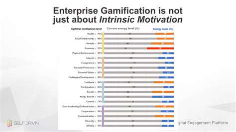 Gamified Curriculum Development: From Concept to Implementation
