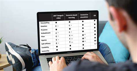 Best Practices for Integrating Immersive Learning into Curriculum