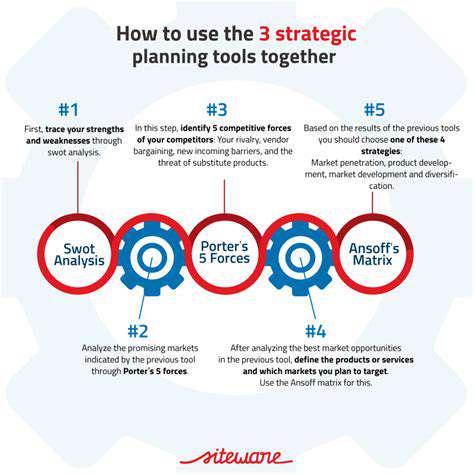 Building an EdTech Strategy: A Blueprint for Institutions