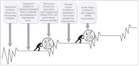 The Art of EdTech Adoption: Strategies for Success