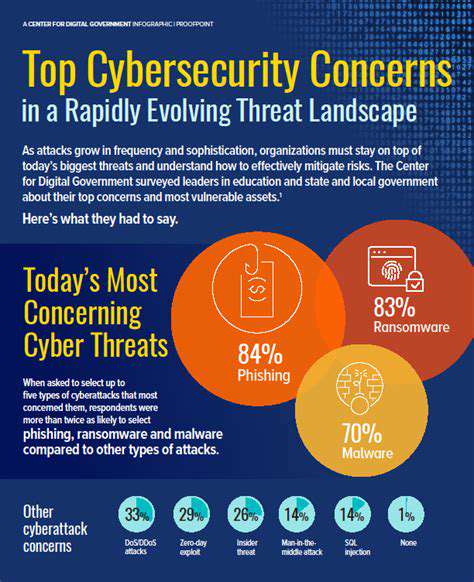TheEvolvingLandscapeofMobileLearninganditsSecurityImplications
