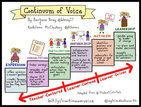 TheImportanceofStudentVoiceinLearningDesign