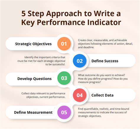 IdentifyingKeyPerformanceIndicators(KPIs)forPersonalizedLearning