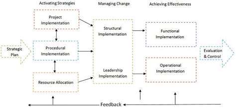 KeyDifferencesinImplementation