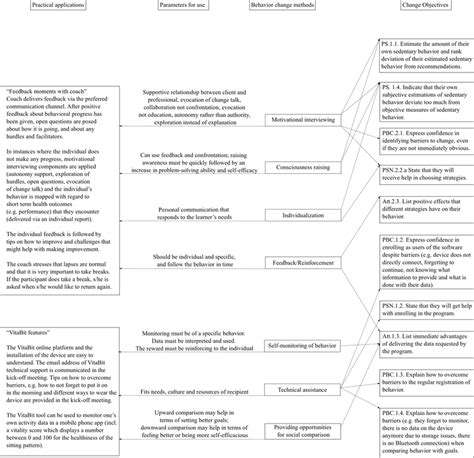 Gamification vs Game Based Learning: Understanding the Nuances
