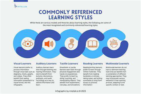Gamification for Adult Learners: Engaging Professional Development