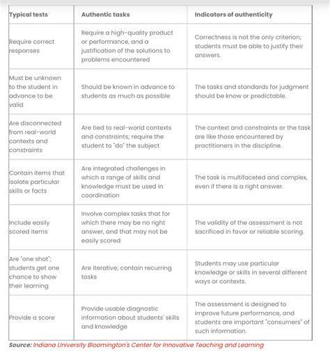 Measuring Impact of Personalized Learning: Beyond Standardized Tests