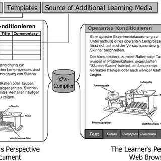 Hybrid Learning for Workforce Development