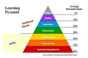 IdentifyingIndividualLearningPreferences